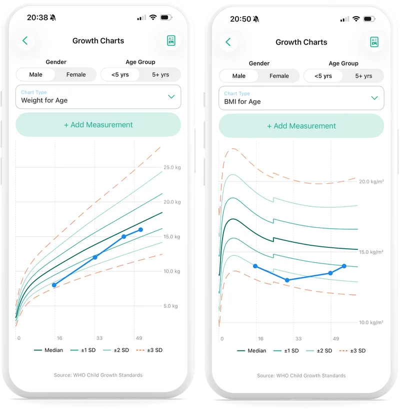 WHO growth charts on two phones, weight-for-age and BMI-for-age, with a child's measurements plotted against the median and standard-deviation bands